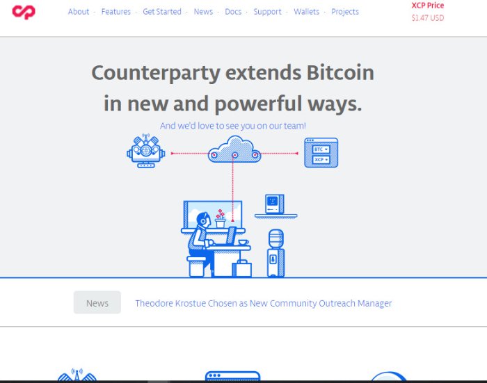 counterparty was the origin of nft token